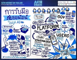 Session 2: การรับมือภัยออนไลน์ในยุค AI: สถานการณ์ปัจจุบัน ช่องว่างวิกฤต และทางออกในอนาคตของประเทศไทย เนื่องในวันส่งเสริมอินเทอร์เน็ตปลอดภัยแห่งชาติ 2569 ณ โรงแรมอีสติน แกรนด์ สาทร กรุงเทพ วันที่ 9-10 ก.พ. 2569