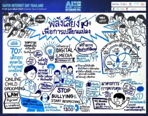 Session 3 Voices for Change A Multi-Stakeholder Dialogue on Youth-Led Online Safety Solutions –  พลังเสียงเพื่อการเปลี่ยนแปลง: เวทีเสวนาพหุภาคีเพื่อแนวทางเสริมสร้างความปลอดภัยออนไลน์นำโดยเยาวชน เนื่องในวันส่งเสริมอินเทอร์เน็ตปลอดภัยแห่งชาติ 2569 ณ โรงแรมอีสติน แกรนด์ สาทร กรุงเทพ วันที่ 9-10 ก.พ. 2569