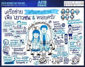Session 4 Digital Intelligence for Youth and Digital Families – เครือข่ายเสริมสร้างทักษะเพื่อเยาวชนและครอบครัวดิจิทัล เนื่องในวันส่งเสริมอินเทอร์เน็ตปลอดภัยแห่งชาติ 2569 ณ โรงแรมอีสติน แกรนด์ สาทร กรุงเทพ วันที่ 9-10 ก.พ. 2569
