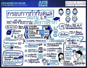 Session 5 กรอบการกำกับดูแล Digital & AI อย่างมีจริยธรรม เนื่องในวันส่งเสริมอินเทอร์เน็ตปลอดภัยแห่งชาติ 2569 ณ โรงแรมอีสติน แกรนด์ สาทร กรุงเทพ วันที่ 9-10 ก.พ. 2569