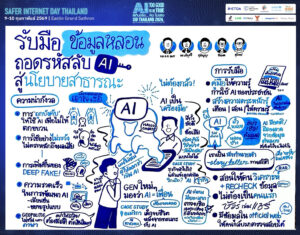 Session 6 : รับมือข้อมูลหลอน ถอดรหัสลับ AI สู่นโยบายสาธารณะ เนื่องในวันส่งเสริมอินเทอร์เน็ตปลอดภัยแห่งชาติ 2569 ณ โรงแรมอีสติน แกรนด์ สาทร กรุงเทพ วันที่ 9-10 ก.พ. 2569