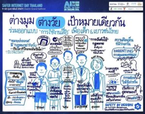 Session 7 ต่างมุม ต่างวัย เป้าหมายเดียวกัน: ร่วมออกแบบการใช้งานสื่อ เพื่อเด็กและเยาวชนไทย เนื่องในวันส่งเสริมอินเทอร์เน็ตปลอดภัยแห่งชาติ 2569 ณ โรงแรมอีสติน แกรนด์ สาทร กรุงเทพ วันที่ 9-10 ก.พ. 2569