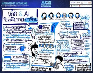 Session 8 เด็ก & AI ในนโยบายอาเซียน เนื่องในวันส่งเสริมอินเทอร์เน็ตปลอดภัยแห่งชาติ 2569 ณ โรงแรมอีสติน แกรนด์ สาทร กรุงเทพ วันที่ 9-10 ก.พ. 2569